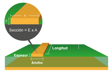 Seccin de una Pista